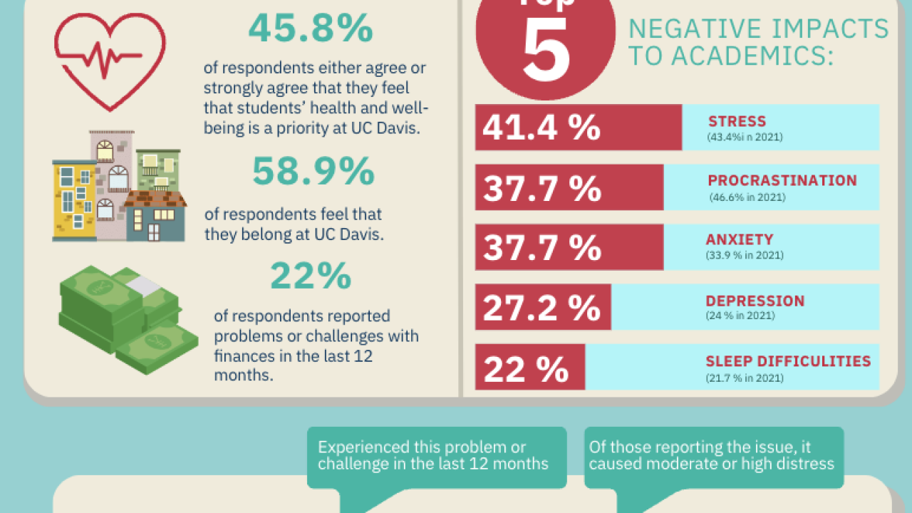 preview of infographic